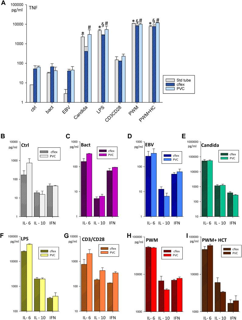 https://cdn.ncbi.nlm.nih.gov/pmc/blobs/b492/10823428/cf2caa188c92/fphys-14-1322852-g004.jpg