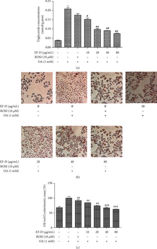 https://cdn.ncbi.nlm.nih.gov/pmc/blobs/b492/7596479/efd016885e6d/OMCL2020-1208726.004.jpg