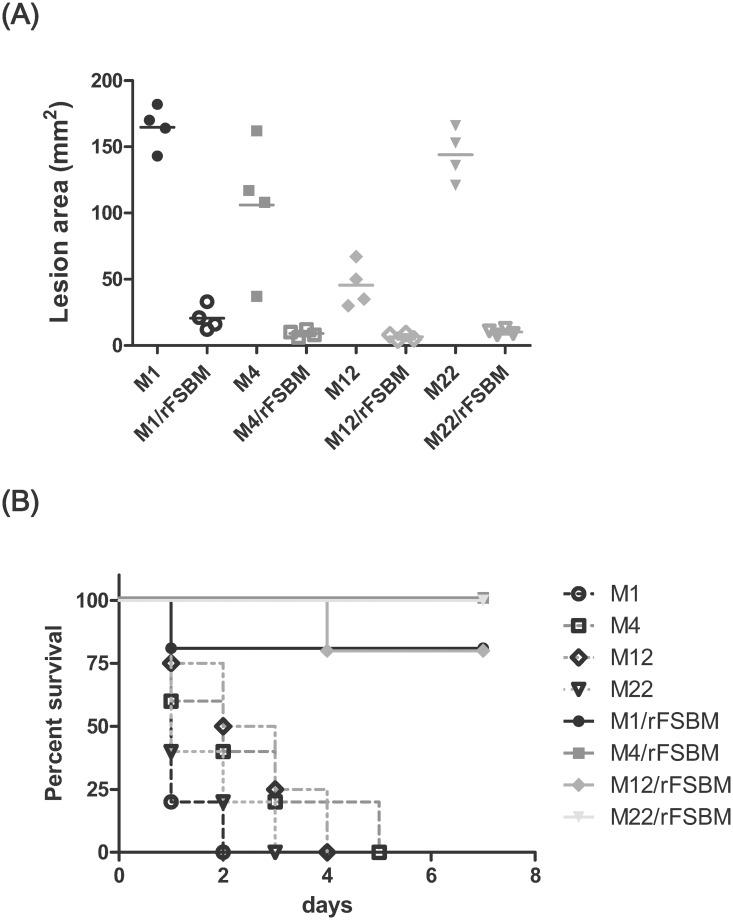 https://cdn.ncbi.nlm.nih.gov/pmc/blobs/b493/5371370/763acedc240d/pone.0174464.g006.jpg