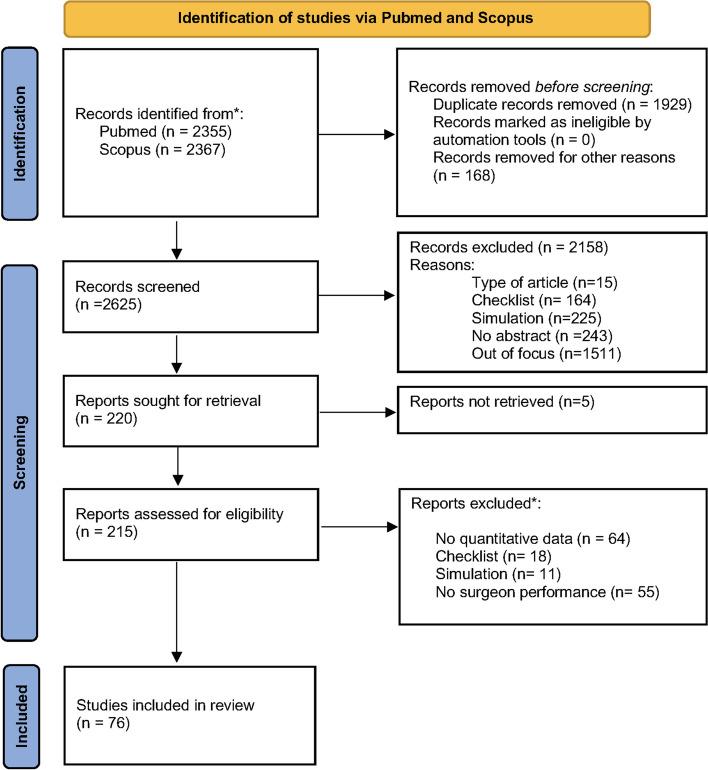 https://cdn.ncbi.nlm.nih.gov/pmc/blobs/b495/10826254/5ef398111370/13037_2023_388_Fig1_HTML.jpg
