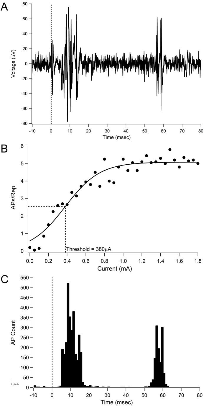 https://cdn.ncbi.nlm.nih.gov/pmc/blobs/b495/4031073/99f79a4e66b9/pone.0097182.g009.jpg