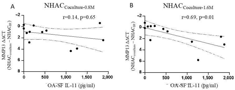 https://cdn.ncbi.nlm.nih.gov/pmc/blobs/b496/11352429/8a8c45a3720c/cimb-46-00495-g005.jpg