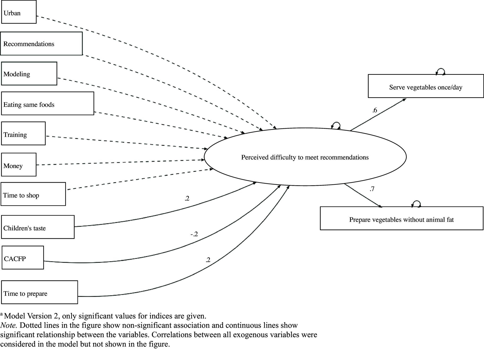 https://cdn.ncbi.nlm.nih.gov/pmc/blobs/b496/11867830/83129f44ebf9/S2048679025000096_fig1.jpg