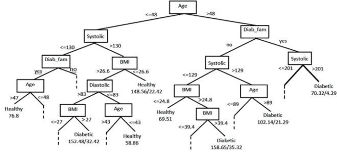 https://cdn.ncbi.nlm.nih.gov/pmc/blobs/b497/4803907/8f2b12bd135b/GJHS-7-304-g004.jpg