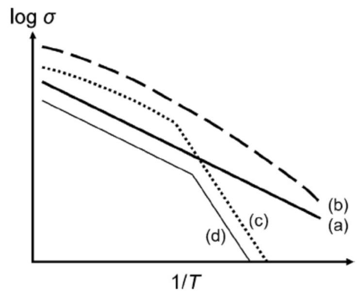 https://cdn.ncbi.nlm.nih.gov/pmc/blobs/b49b/11509499/60b54c618a8d/materials-17-05134-g007.jpg