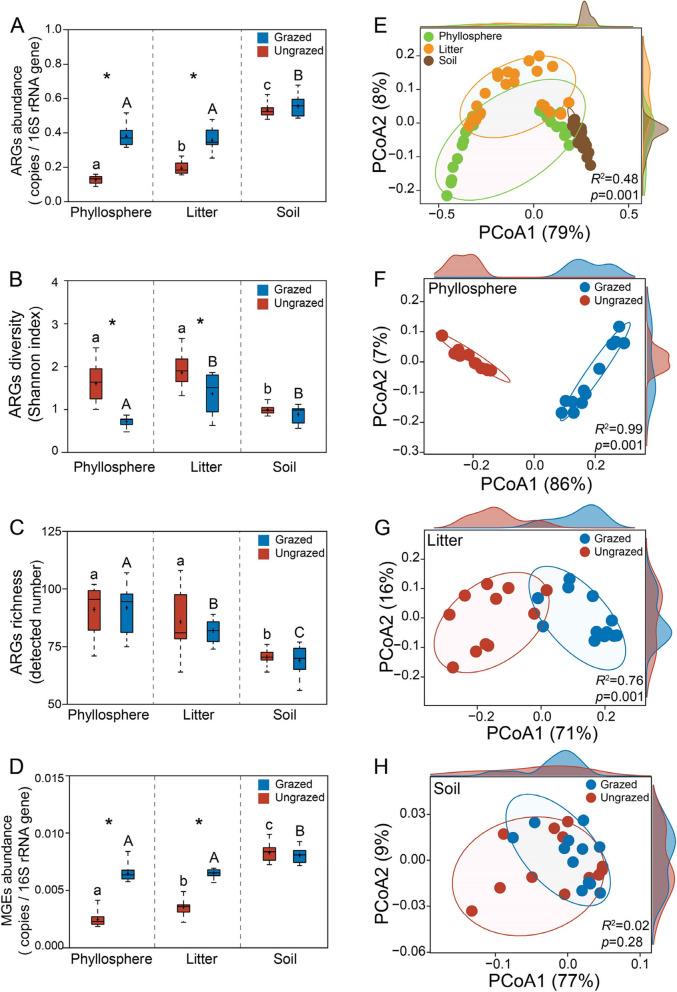 https://cdn.ncbi.nlm.nih.gov/pmc/blobs/b49b/11583533/119ad8ed17cd/40168_2024_1965_Fig1_HTML.jpg