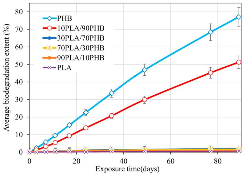 https://cdn.ncbi.nlm.nih.gov/pmc/blobs/b49e/10178885/ff14639dfa5d/ijms-24-07979-g001.jpg