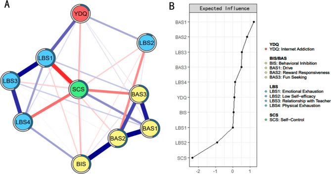 https://cdn.ncbi.nlm.nih.gov/pmc/blobs/b49e/11376062/458d6a49474b/12888_2024_6025_Fig1_HTML.jpg
