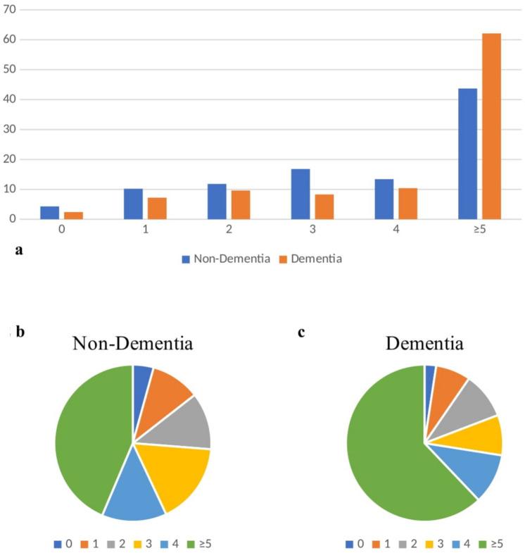 https://cdn.ncbi.nlm.nih.gov/pmc/blobs/b49f/10933188/936f3cc3b199/40520_2024_2724_Fig2_HTML.jpg