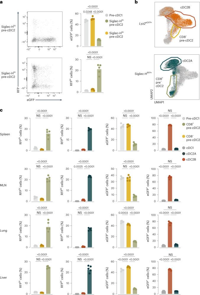 https://cdn.ncbi.nlm.nih.gov/pmc/blobs/b4a3/10907303/254033563d09/41590_2024_1745_Fig7_HTML.jpg