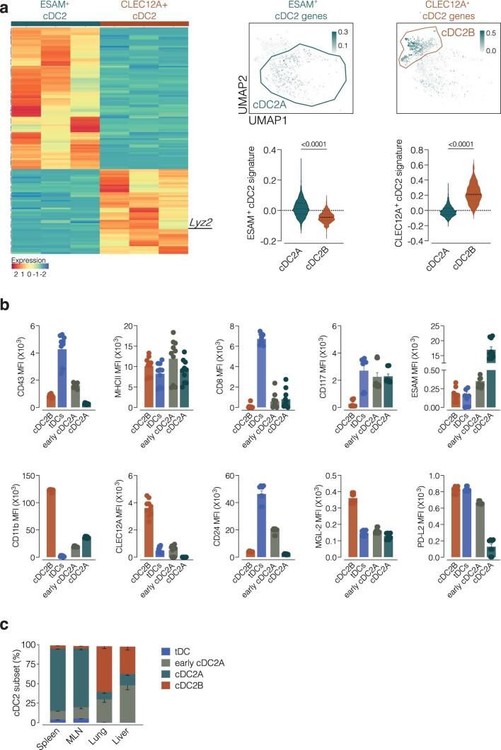 https://cdn.ncbi.nlm.nih.gov/pmc/blobs/b4a3/10907303/6094db2a6511/41590_2024_1745_Fig10_ESM.jpg