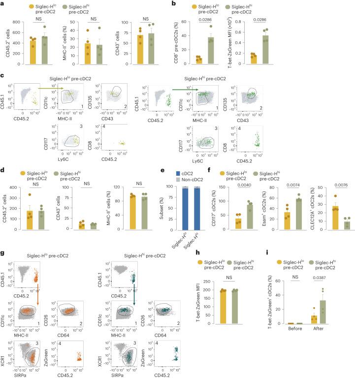 https://cdn.ncbi.nlm.nih.gov/pmc/blobs/b4a3/10907303/75aa1b56df5e/41590_2024_1745_Fig6_HTML.jpg