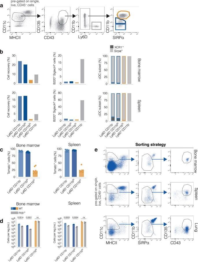 https://cdn.ncbi.nlm.nih.gov/pmc/blobs/b4a3/10907303/c846c4d02684/41590_2024_1745_Fig11_ESM.jpg