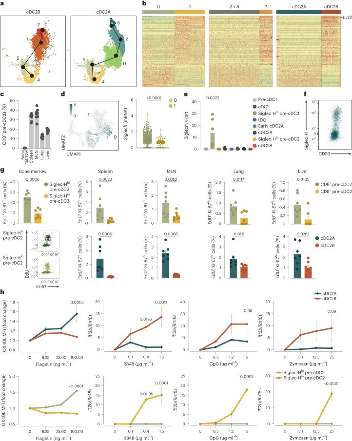 https://cdn.ncbi.nlm.nih.gov/pmc/blobs/b4a3/10907303/e16fce3bfe80/41590_2024_1745_Fig4_HTML.jpg