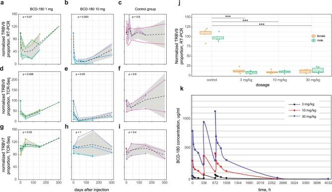 https://cdn.ncbi.nlm.nih.gov/pmc/blobs/b4a5/10667094/7ea3888f4b28/41591_2023_2613_Fig3_ESM.jpg