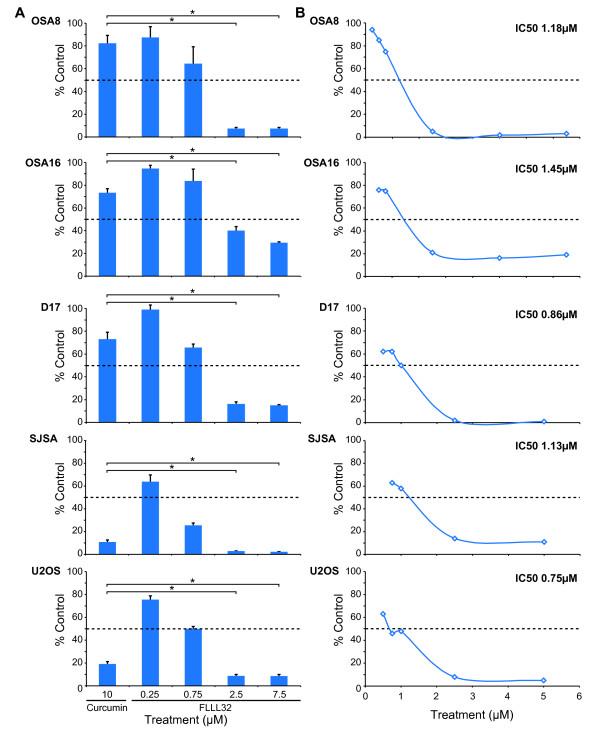 https://cdn.ncbi.nlm.nih.gov/pmc/blobs/b4a5/3074561/c837caa08e29/1471-2407-11-112-1.jpg