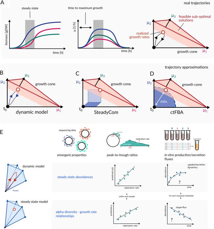 https://cdn.ncbi.nlm.nih.gov/pmc/blobs/b4a7/10134849/c1b60d281dc6/msystems.01270-22-f002.jpg