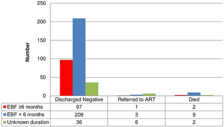 https://cdn.ncbi.nlm.nih.gov/pmc/blobs/b4a8/7881925/9b1207b15b55/PAMJ-37-297-g002.jpg