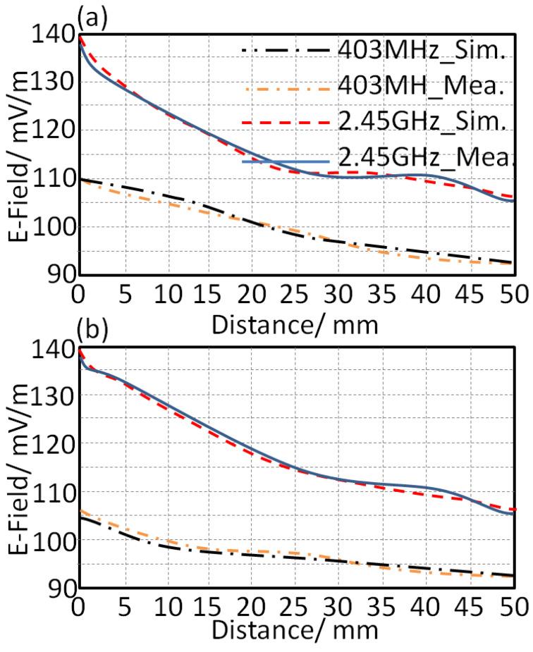 https://cdn.ncbi.nlm.nih.gov/pmc/blobs/b4a8/8659625/16922ae33222/sensors-21-07960-g017.jpg