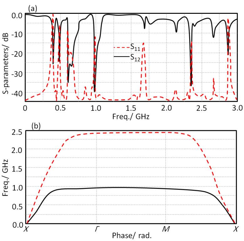 https://cdn.ncbi.nlm.nih.gov/pmc/blobs/b4a8/8659625/819bbad5b311/sensors-21-07960-g003.jpg