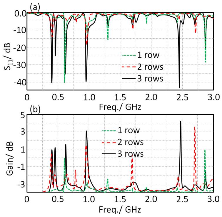 https://cdn.ncbi.nlm.nih.gov/pmc/blobs/b4a8/8659625/a2ccc0b13521/sensors-21-07960-g008.jpg