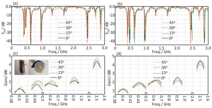 https://cdn.ncbi.nlm.nih.gov/pmc/blobs/b4a8/8659625/c25dd3f008df/sensors-21-07960-g016.jpg