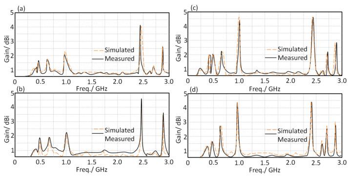 https://cdn.ncbi.nlm.nih.gov/pmc/blobs/b4a8/8659625/de7339368a66/sensors-21-07960-g013.jpg