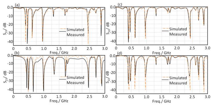 https://cdn.ncbi.nlm.nih.gov/pmc/blobs/b4a8/8659625/e2135b5c0e66/sensors-21-07960-g012.jpg