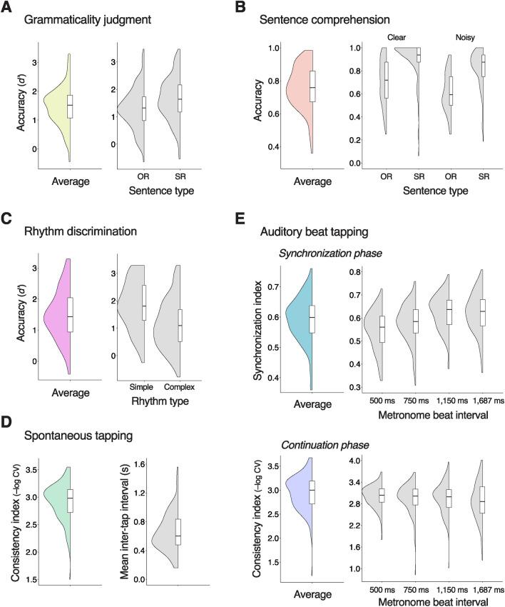 https://cdn.ncbi.nlm.nih.gov/pmc/blobs/b4ab/10867023/7f0d638d96d3/41598_2024_53382_Fig2_HTML.jpg