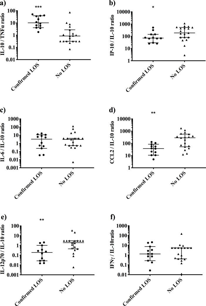 https://cdn.ncbi.nlm.nih.gov/pmc/blobs/b4ab/7224469/35042f9cc978/pone.0232933.g001.jpg