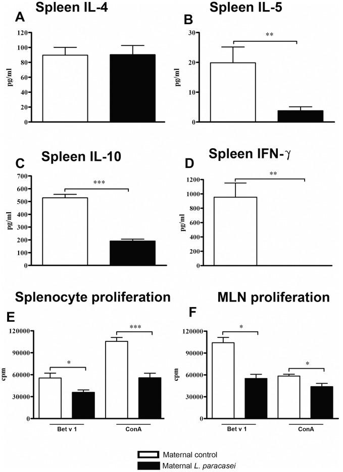 https://cdn.ncbi.nlm.nih.gov/pmc/blobs/b4ad/3391241/b420f47ce97f/pone.0040271.g006.jpg