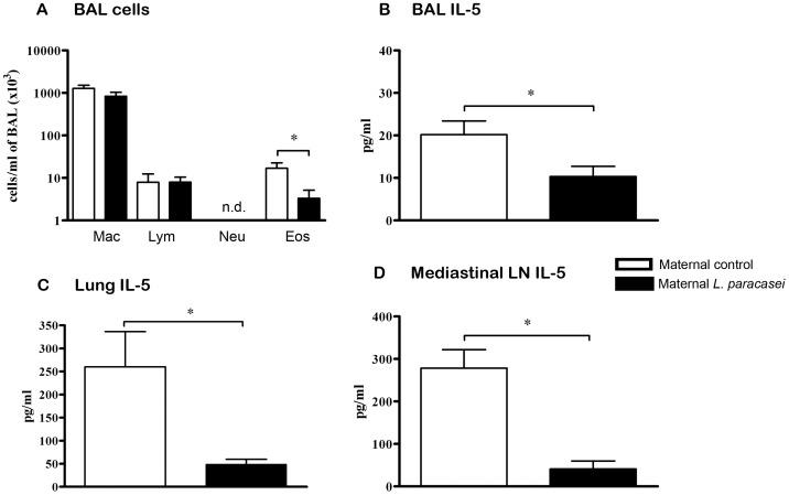 https://cdn.ncbi.nlm.nih.gov/pmc/blobs/b4ad/3391241/dfdea41a5218/pone.0040271.g002.jpg