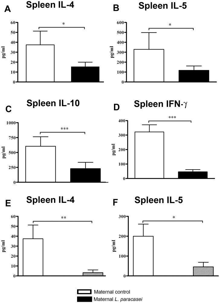 https://cdn.ncbi.nlm.nih.gov/pmc/blobs/b4ad/3391241/fb2909cc54d3/pone.0040271.g005.jpg