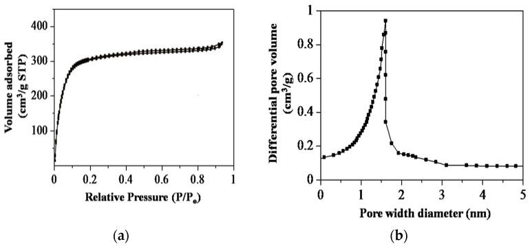 https://cdn.ncbi.nlm.nih.gov/pmc/blobs/b4ae/6071009/12c2ae09b7d9/nanomaterials-08-00514-g007.jpg