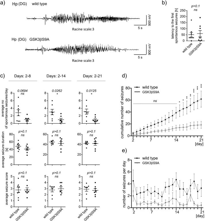 https://cdn.ncbi.nlm.nih.gov/pmc/blobs/b4b2/6355642/10308592cb50/gr5.jpg