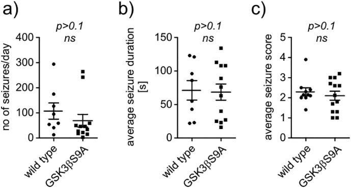 https://cdn.ncbi.nlm.nih.gov/pmc/blobs/b4b2/6355642/3beab16e00a6/gr4.jpg