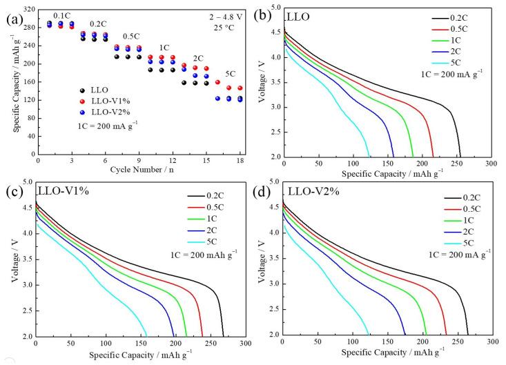 https://cdn.ncbi.nlm.nih.gov/pmc/blobs/b4b3/12251330/420c1215e1a1/nanomaterials-15-01017-g007.jpg