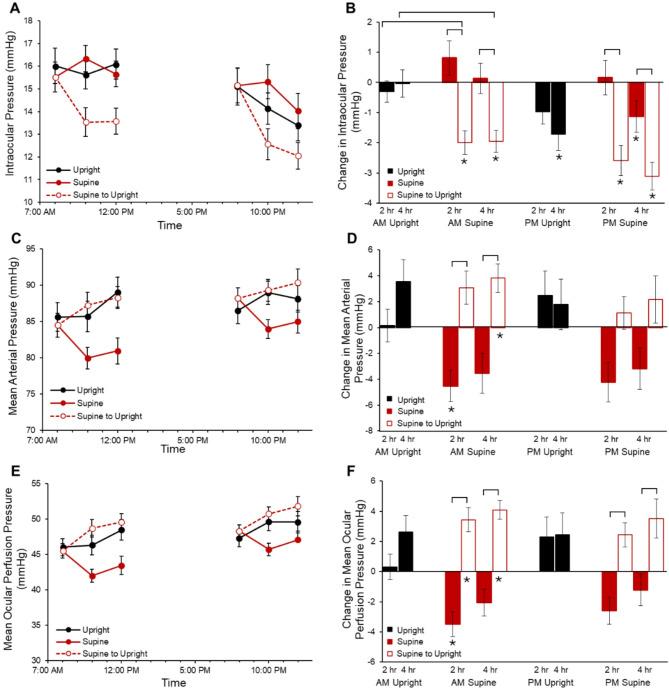 https://cdn.ncbi.nlm.nih.gov/pmc/blobs/b4b3/12284202/1761271f99a7/41598_2025_10873_Fig3_HTML.jpg