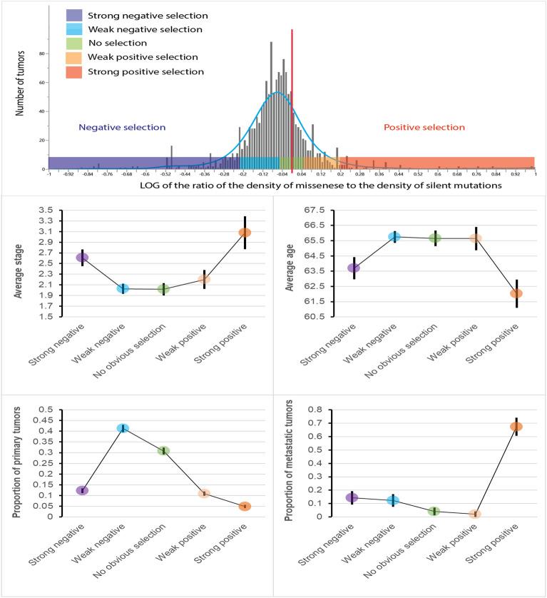 https://cdn.ncbi.nlm.nih.gov/pmc/blobs/b4b4/11148192/3fcde1733064/41598_2024_63468_Fig2_HTML.jpg