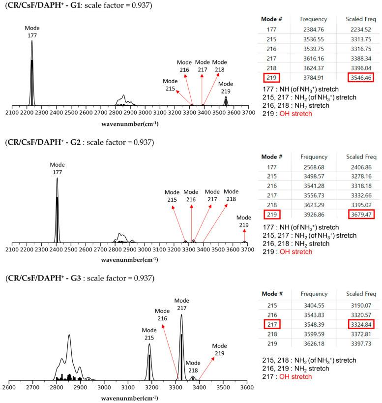 https://cdn.ncbi.nlm.nih.gov/pmc/blobs/b4b6/12029154/b52b6f9333e9/molecules-30-01723-g006.jpg