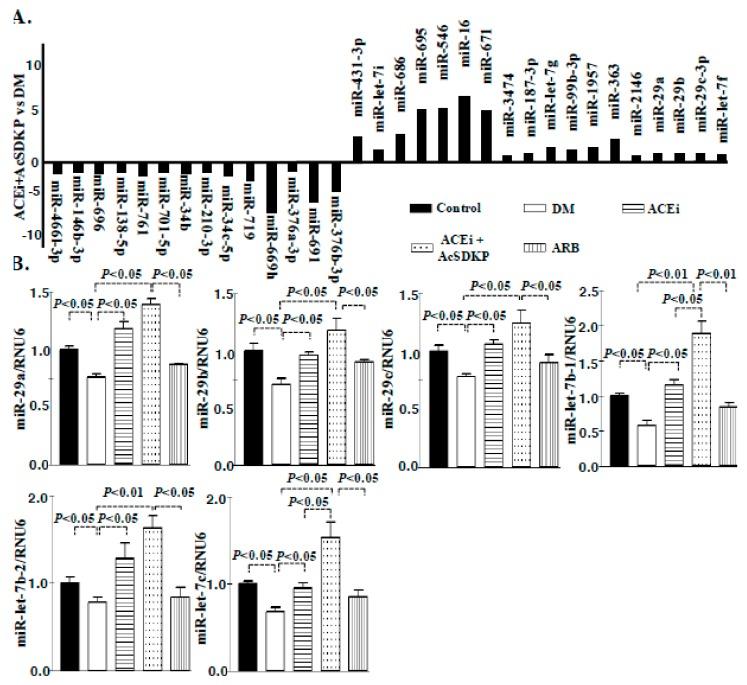 https://cdn.ncbi.nlm.nih.gov/pmc/blobs/b4b6/7074526/af0d808a0f83/genes-11-00211-g002.jpg
