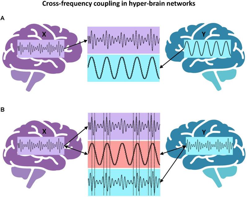 https://cdn.ncbi.nlm.nih.gov/pmc/blobs/b4b7/9101304/f0ada717eb1e/fnhum-16-848026-g0006.jpg