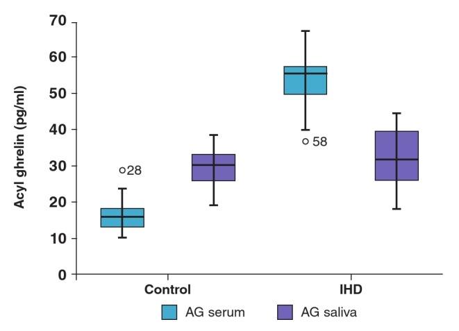 https://cdn.ncbi.nlm.nih.gov/pmc/blobs/b4b8/5558140/4f2bea7529a2/cvja-28-160-g001.jpg
