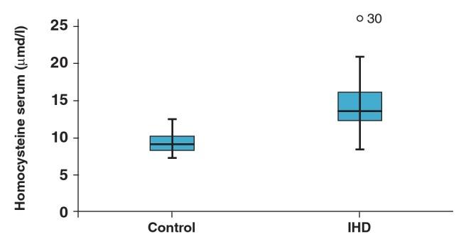 https://cdn.ncbi.nlm.nih.gov/pmc/blobs/b4b8/5558140/998f81b537ce/cvja-28-161-g002.jpg