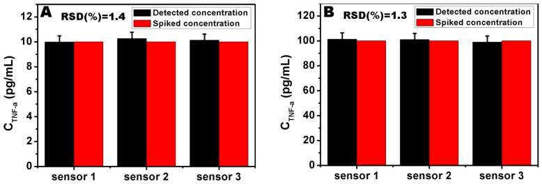 https://cdn.ncbi.nlm.nih.gov/pmc/blobs/b4b9/5469345/e1e434a46998/sensors-17-00992-g008.jpg