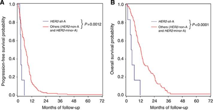 https://cdn.ncbi.nlm.nih.gov/pmc/blobs/b4ba/3593567/1bc0a827115f/bjc20134f3.jpg