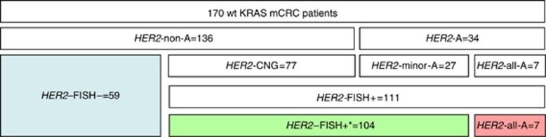 https://cdn.ncbi.nlm.nih.gov/pmc/blobs/b4ba/3593567/25c317d4667f/bjc20134f2.jpg