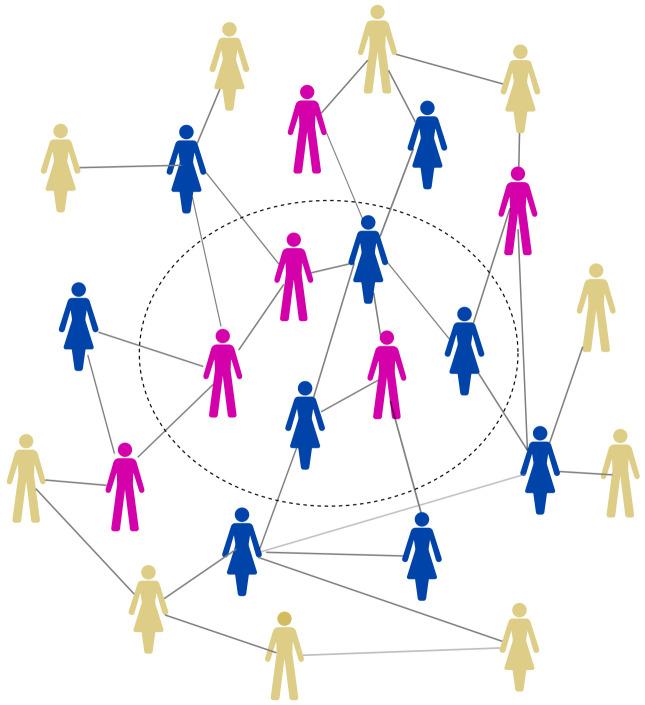 https://cdn.ncbi.nlm.nih.gov/pmc/blobs/b4bb/9608251/c4f0eb649809/wellcomeopenres-7-19829-g0000.jpg