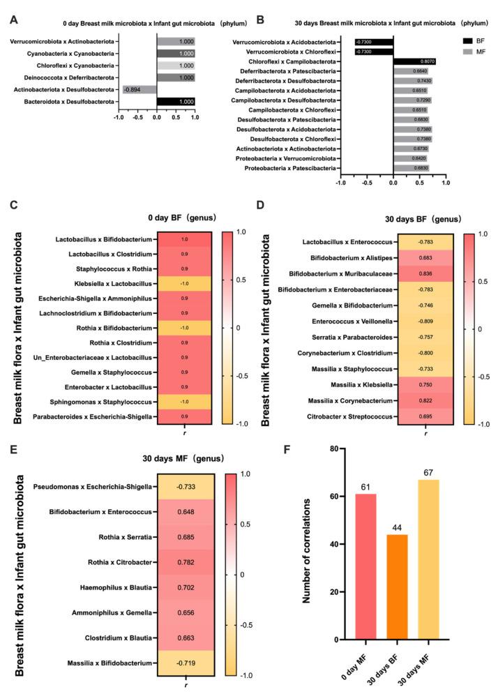 https://cdn.ncbi.nlm.nih.gov/pmc/blobs/b4bf/9781472/07cadf187954/nutrients-14-05397-g002.jpg