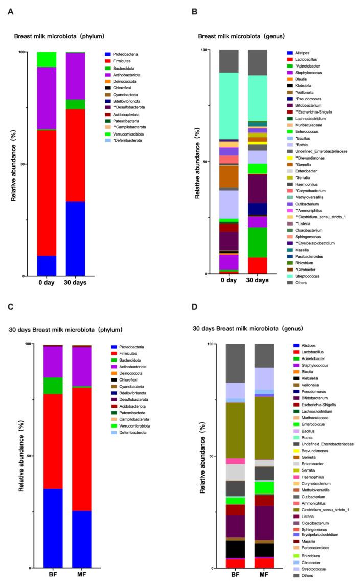 https://cdn.ncbi.nlm.nih.gov/pmc/blobs/b4bf/9781472/733ee83f12cb/nutrients-14-05397-g001.jpg